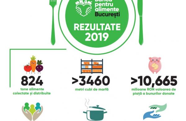 Banca de Alimente